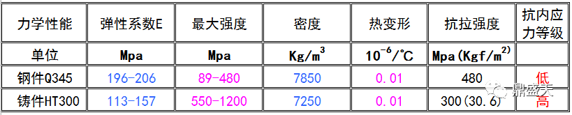 三維柔性焊接平臺的材質如何對比選型？？